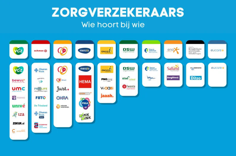 2025 contracten met ÁLLE zorgverzekeraars.